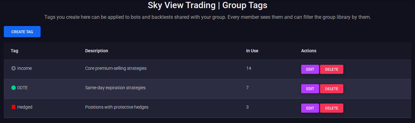 The Group Tags page with the Create Tag button and a table of tags showing name, description, in-use count, and edit and delete actions