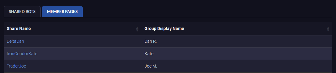 The Member Pages tab of the Group Shared Bots page listing three share names with each member's group display name