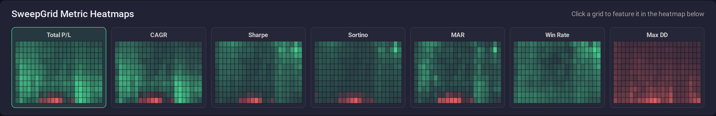 Seven mini heatmaps of the SweepGrid, one per metric