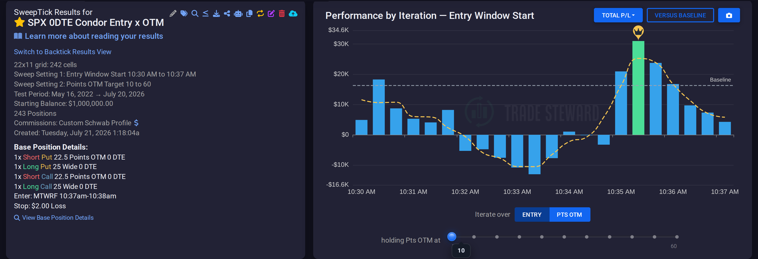 The sweep summary card next to the Performance by Iteration chart with slice controls