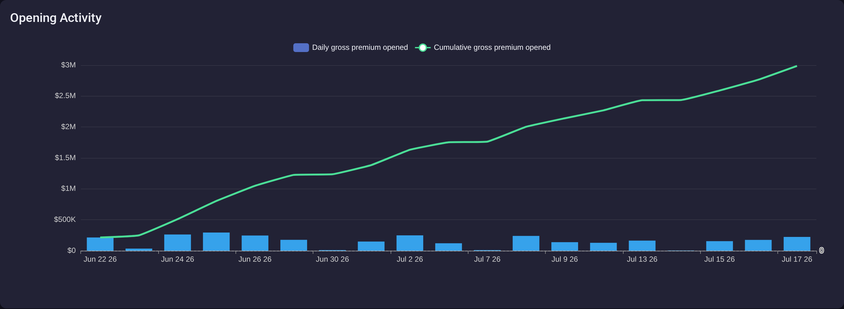 Trade Recap: Where Every Dollar of Premium Came From & Went
