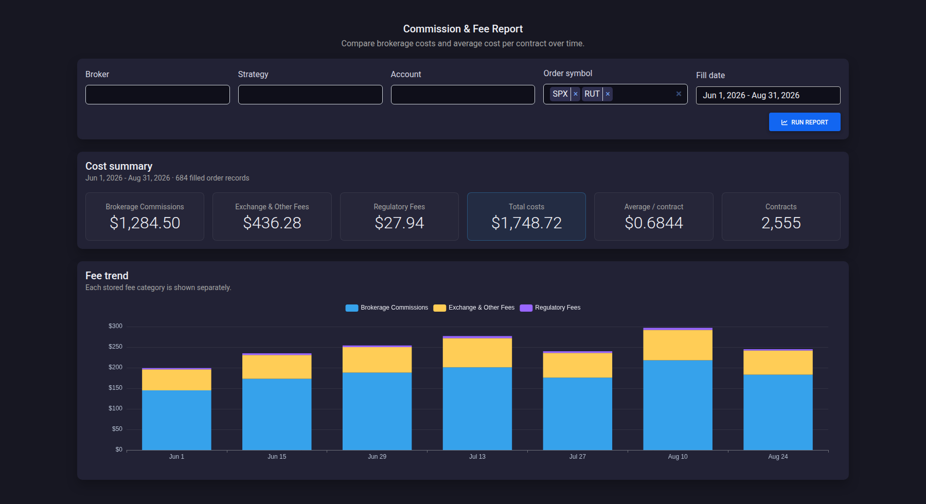 Track & Compare Option Commissions Across Brokers and Symbols