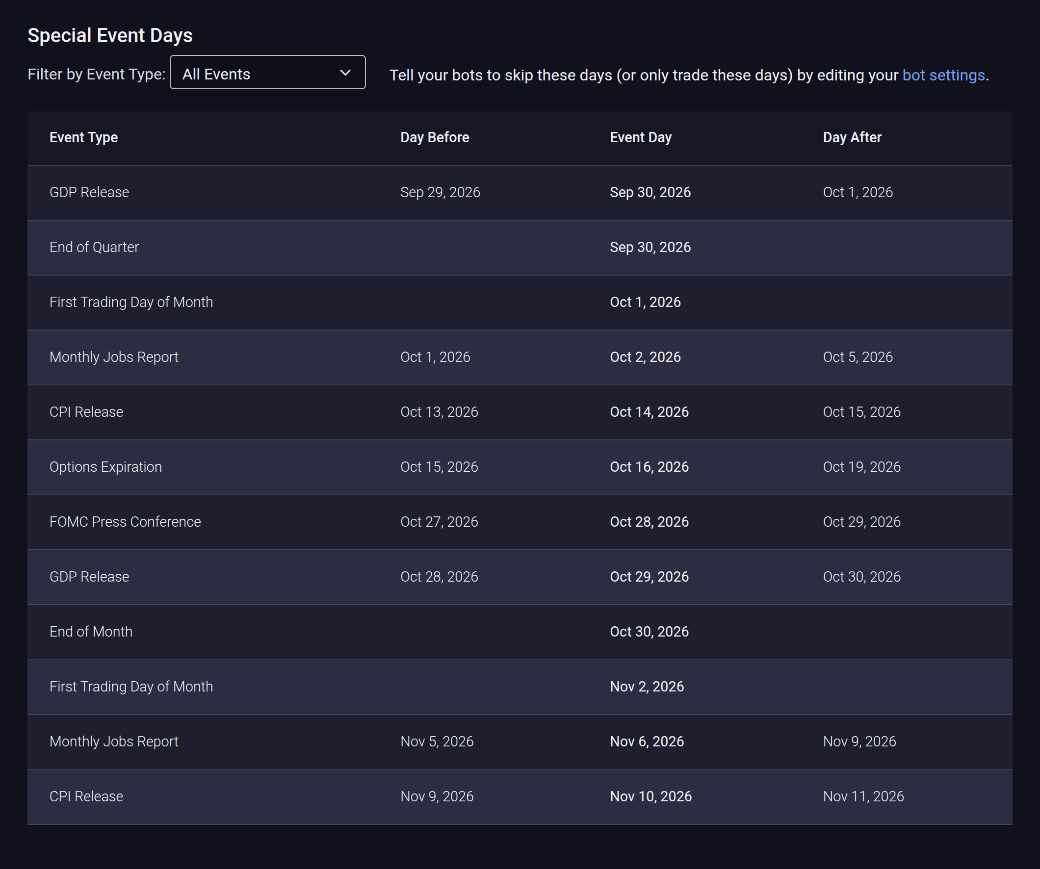 Event Days calendar listing upcoming jobs report, GDP, OPEX and first trading day events