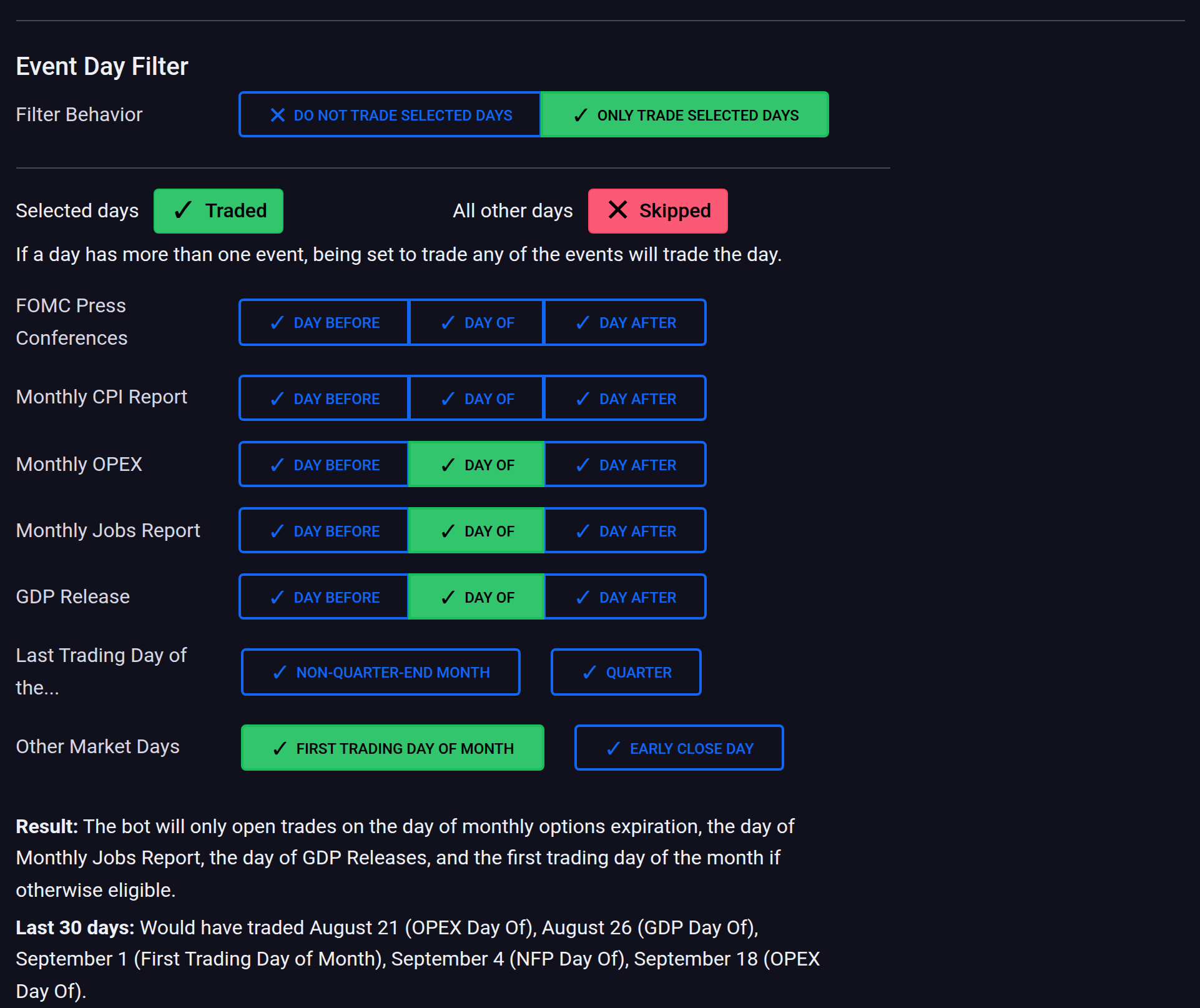 Event Day Filter set to Only Trade Selected Days with four event days selected in green