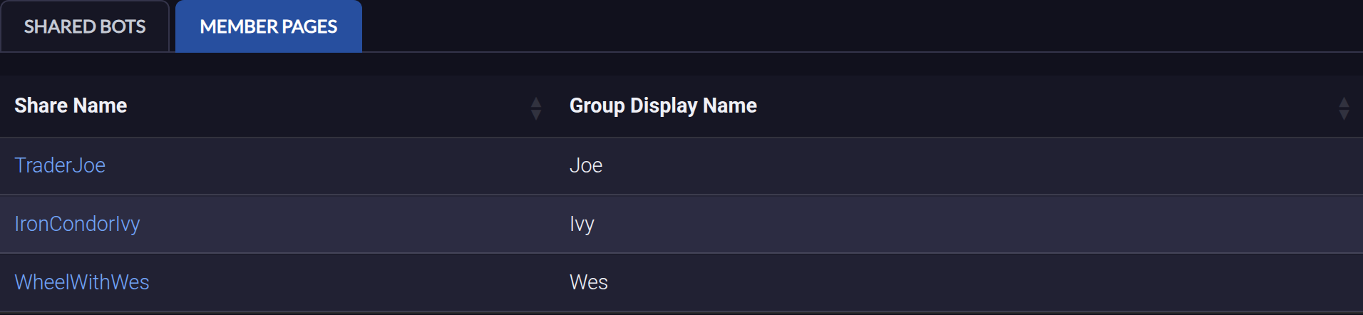 The Member Pages tab of the Group Shared Bots page listing three member pages by share name and group display name